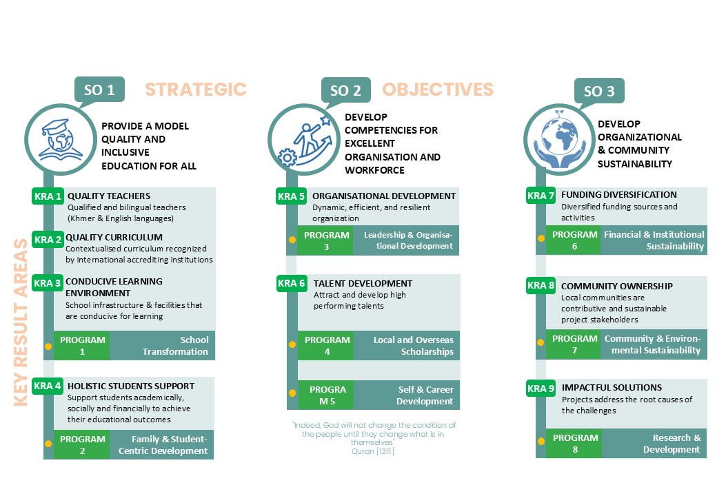 EFC Strategic Blueprint 2024–2028